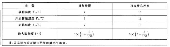 奧亞實驗誤差